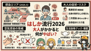 「はしか流行2026 大人がかかると何がやばい？」というブログ記事のアイキャッチ画像。画面中央に大きな赤と黒のタイトル文字があり、周囲にインフォグラフィックが配置されている。左上には東京・埼玉・千葉の路線や施設（JR京浜東北線、埼京線、ららぽーと船橋など）を示す感染エリアマップ、右上には「大人の症状・リスク」として高熱、肺炎、脳炎、二次感染のイラスト。左下には「空気感染の脅威」として手洗いや通常のマスクでは防げないイメージ図と、マスクをした2人の女の子のイラスト。右下には「生活自衛グッズ・備蓄」としてN95マスク、体温計、経口補水液、保存食のイラストと、N95マスクを掲げておすすめするヘルメットをかぶった黒猫のキャラクターが描かれている。全体的にベージュを基調とした見やすく整理されたデザイン。